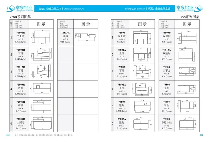 Ekstruderede aluminiumsprofiler til Kina aluminiumsekstruderingsprofil til skydevindue og dør MM 728R -serien