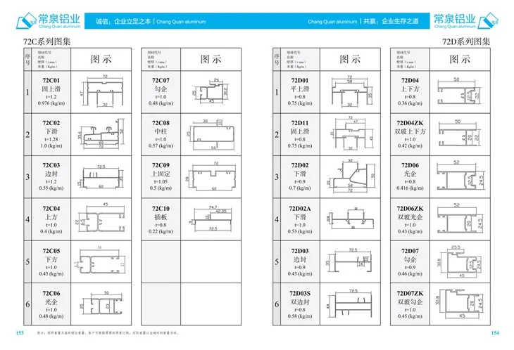 Ekstruderet aluminiumsprofiler til Kina Aluminium ekstruderingsprofil til skydevindue og dør mm 72DSeries