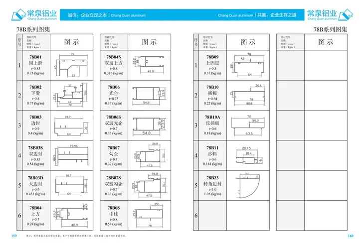 Ekstruderet aluminiumsprofiler til Kina Aluminium ekstruderingsprofil til skydevindue og dør mm 78B-serien