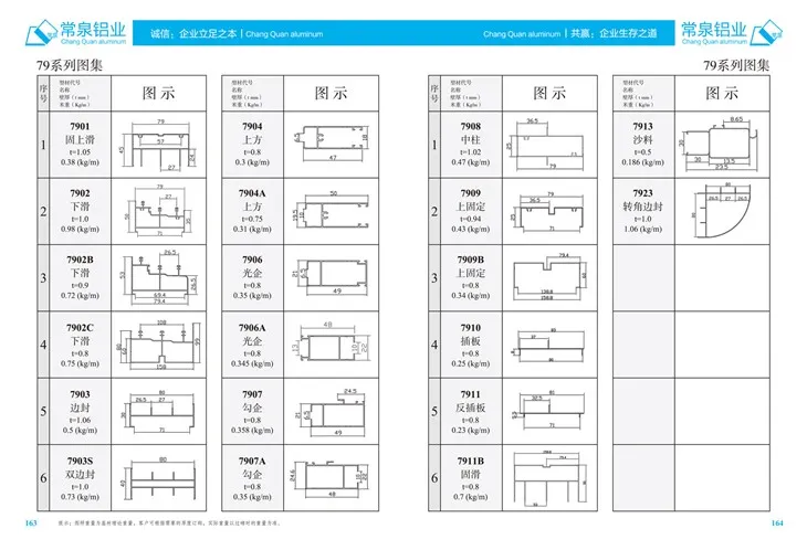 Ekstruderet aluminiumsprofiler til Kina Aluminium ekstruderingsprofil til skydevindue og dør mm 79-serien
